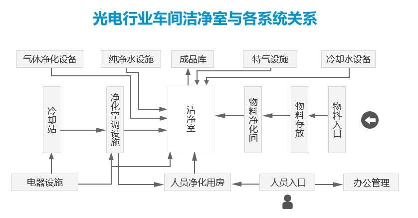 手機(jī)屏幕無(wú)塵車(chē)間