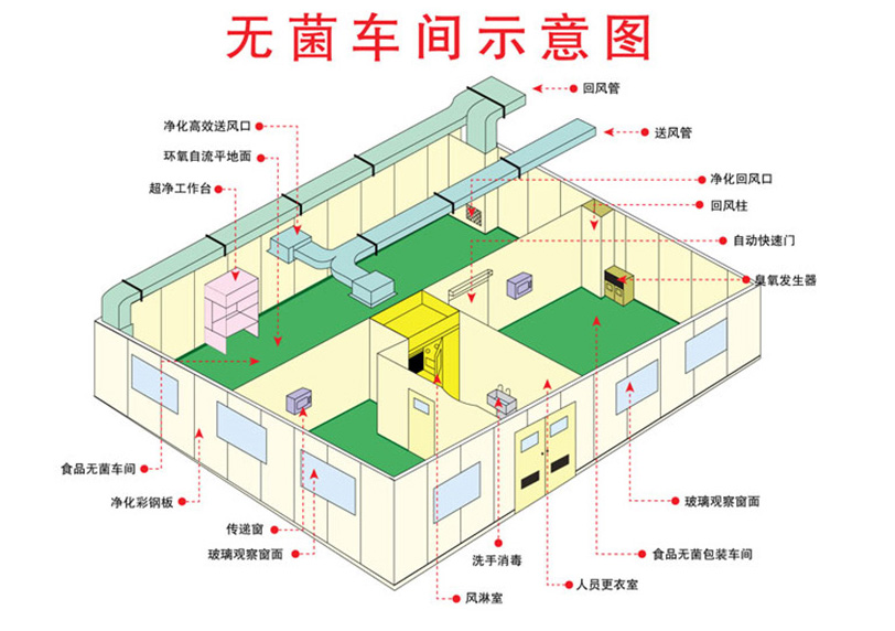 藥廠無菌室空調(diào)系統(tǒng)原理圖