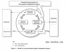 ISO15378-2011藥品原始包裝材