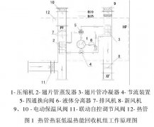 無塵車間內(nèi)熱管低溫熱能