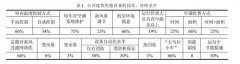 公共建筑空調(diào)系統(tǒng)運(yùn)行能