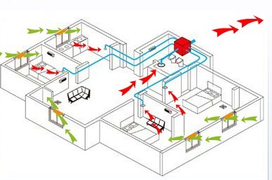 潔凈室換氣原理圖