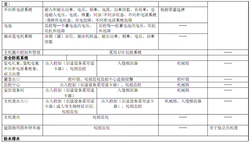 電子信息系統(tǒng)機(jī)房技術(shù)要求