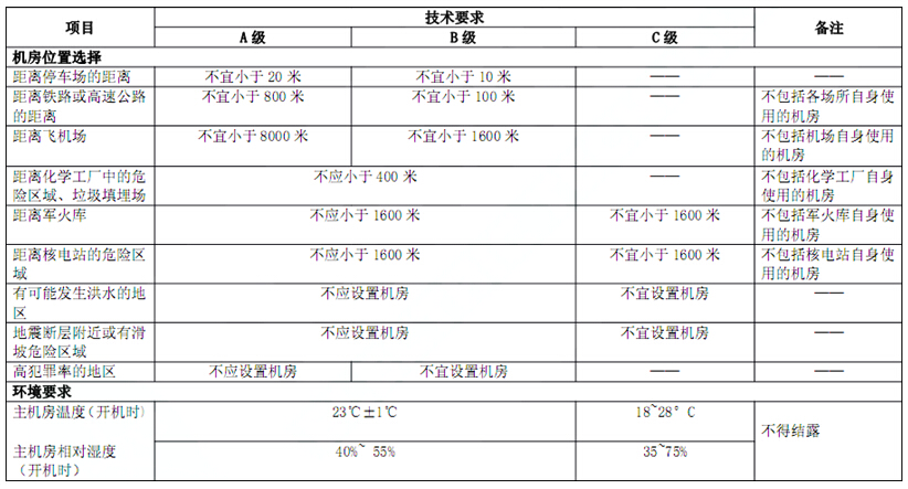 電子信息系統(tǒng)機(jī)房技術(shù)要求