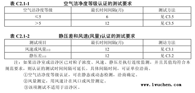 潔凈室等級(jí)認(rèn)證的測試要求