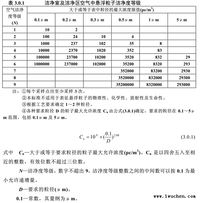 空氣潔凈度等級(jí)表