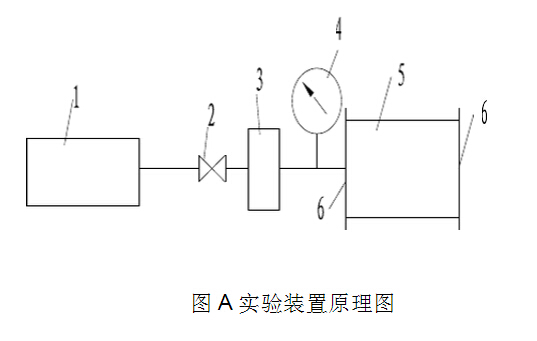 實驗裝置原理圖