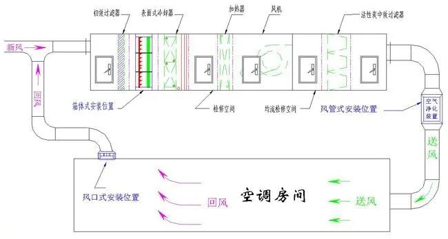 電子半導(dǎo)體無(wú)塵車(chē)間凈化系統(tǒng)圖