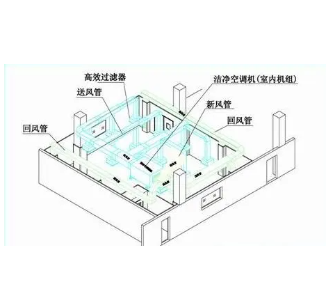 空氣凈化系統(tǒng)示意圖