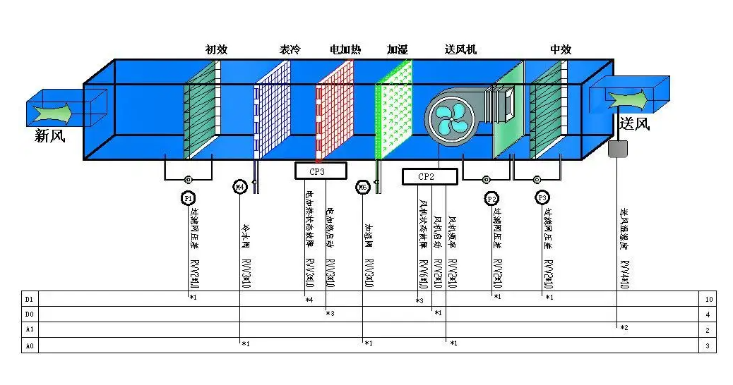 凈化車間空調(diào)系統(tǒng)設計