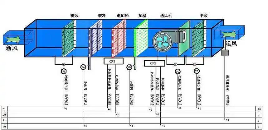 萬級保健食品潔凈車間凈化空調(diào)系統(tǒng)設計