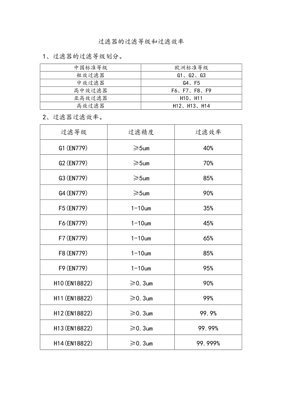 高效過(guò)濾器等級(jí)表