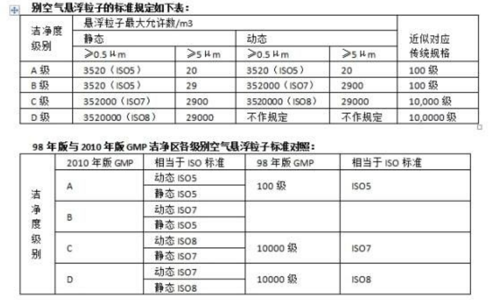 A級潔凈區(qū)