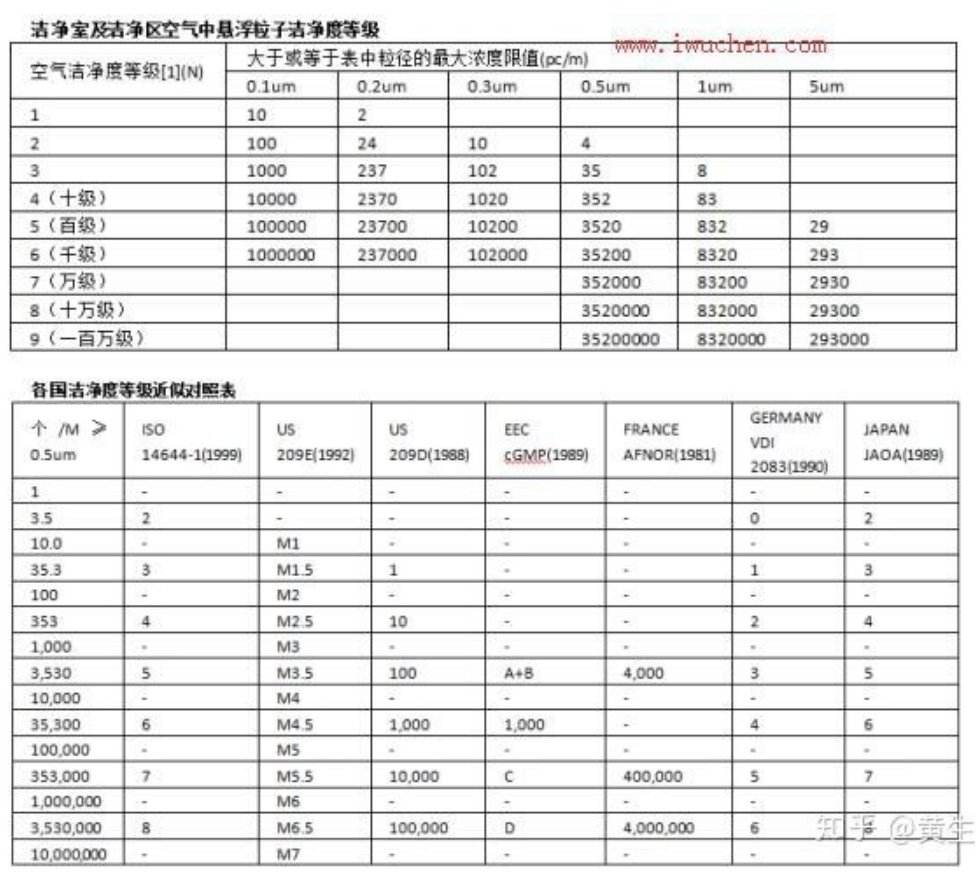 C級潔凈區(qū)