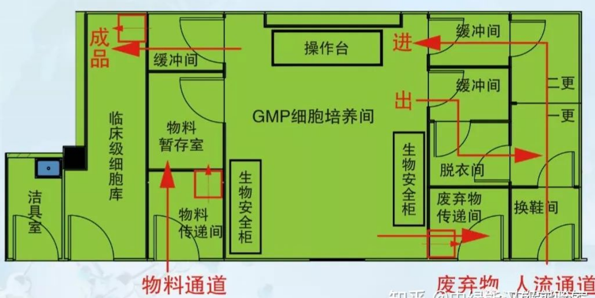 潔凈車間人流物流設(shè)計圖