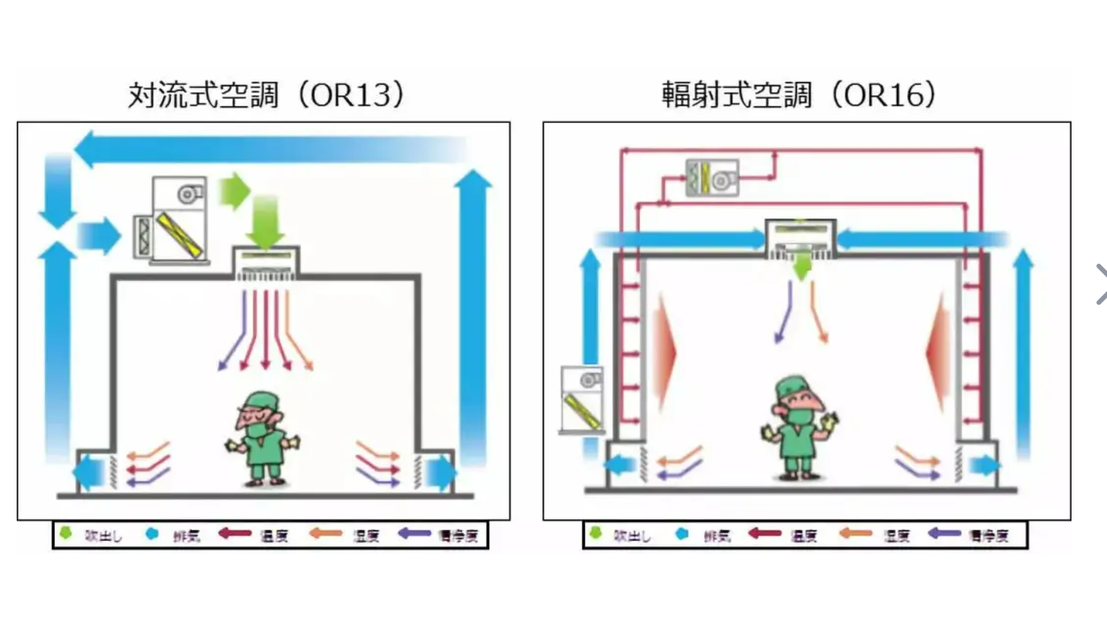 百級(jí)潔凈室效果展示