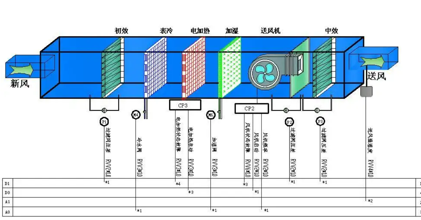 凈化空調(diào)機(jī)組設(shè)備結(jié)構(gòu)圖