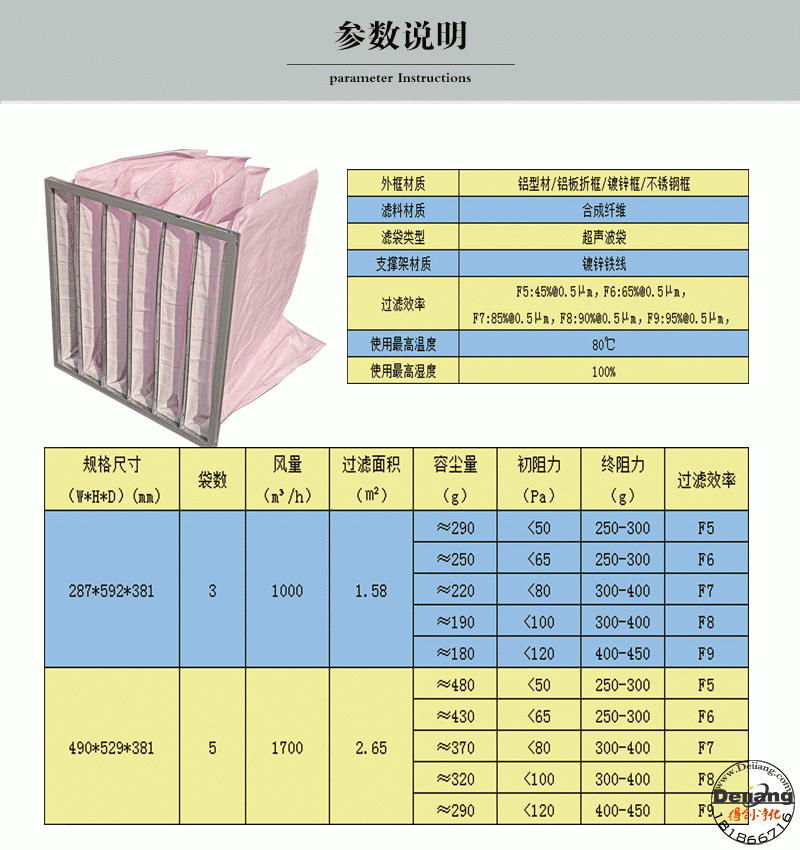 中效過(guò)濾器參數(shù)說(shuō)明