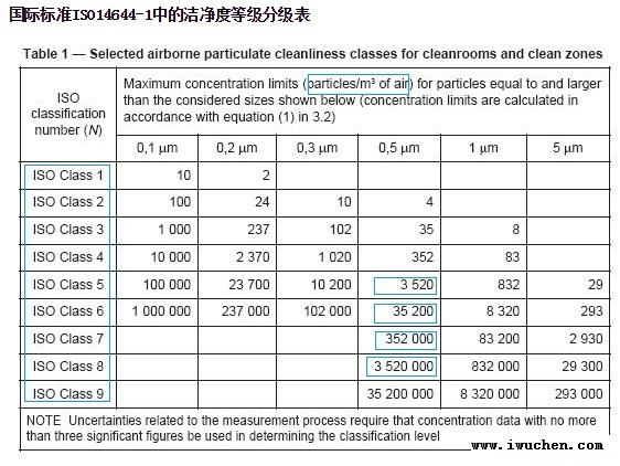 醫(yī)療器械無塵車間效果圖