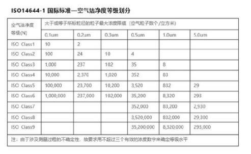 食品無塵車間效果圖