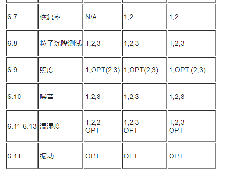 無塵車間參數(shù)標準