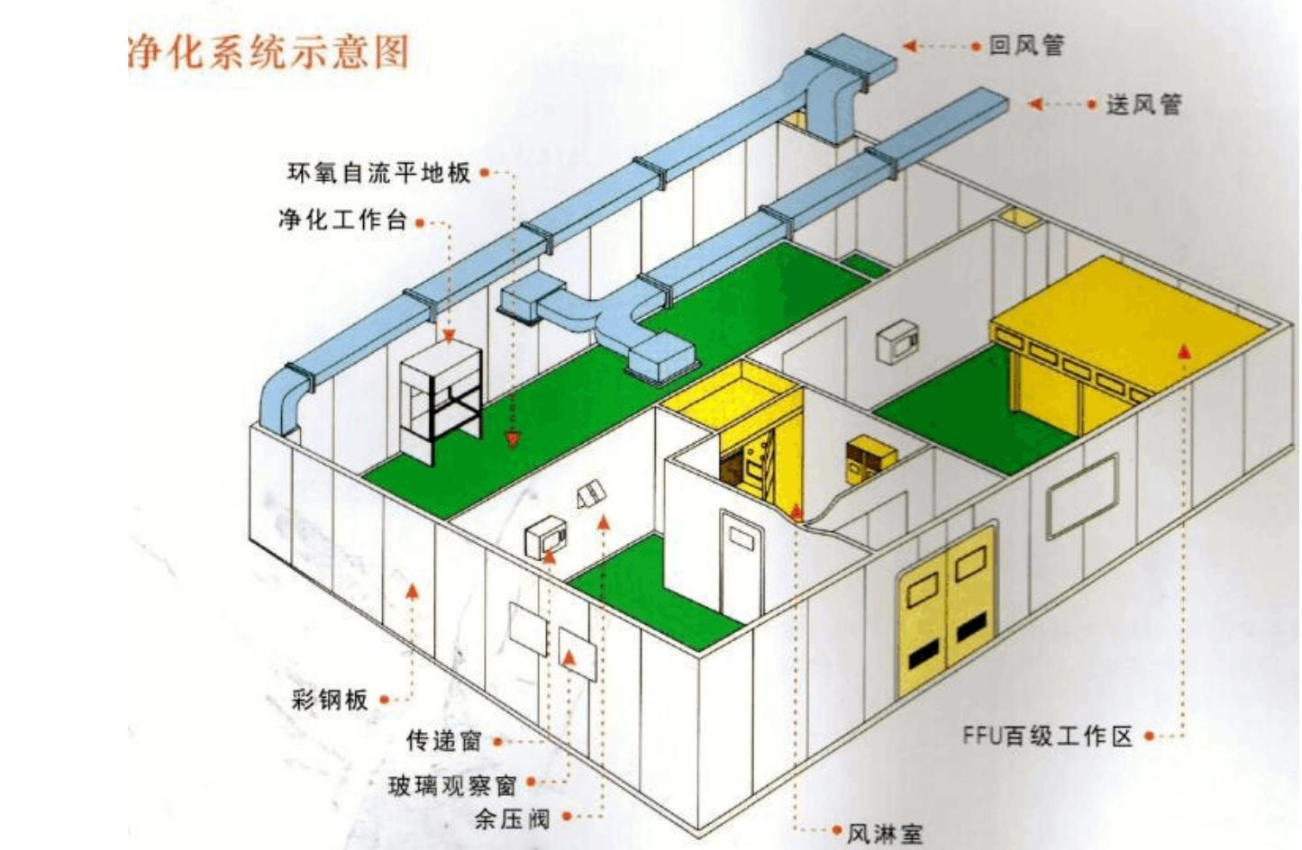 無塵車間模型設(shè)計圖