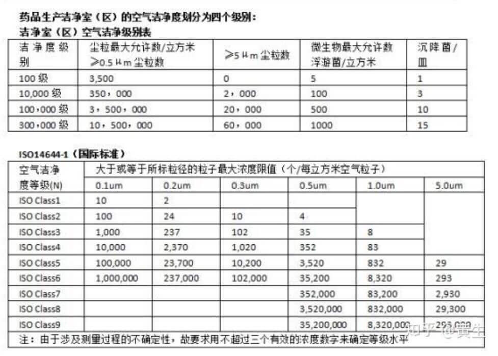 航空凈化廠房標準