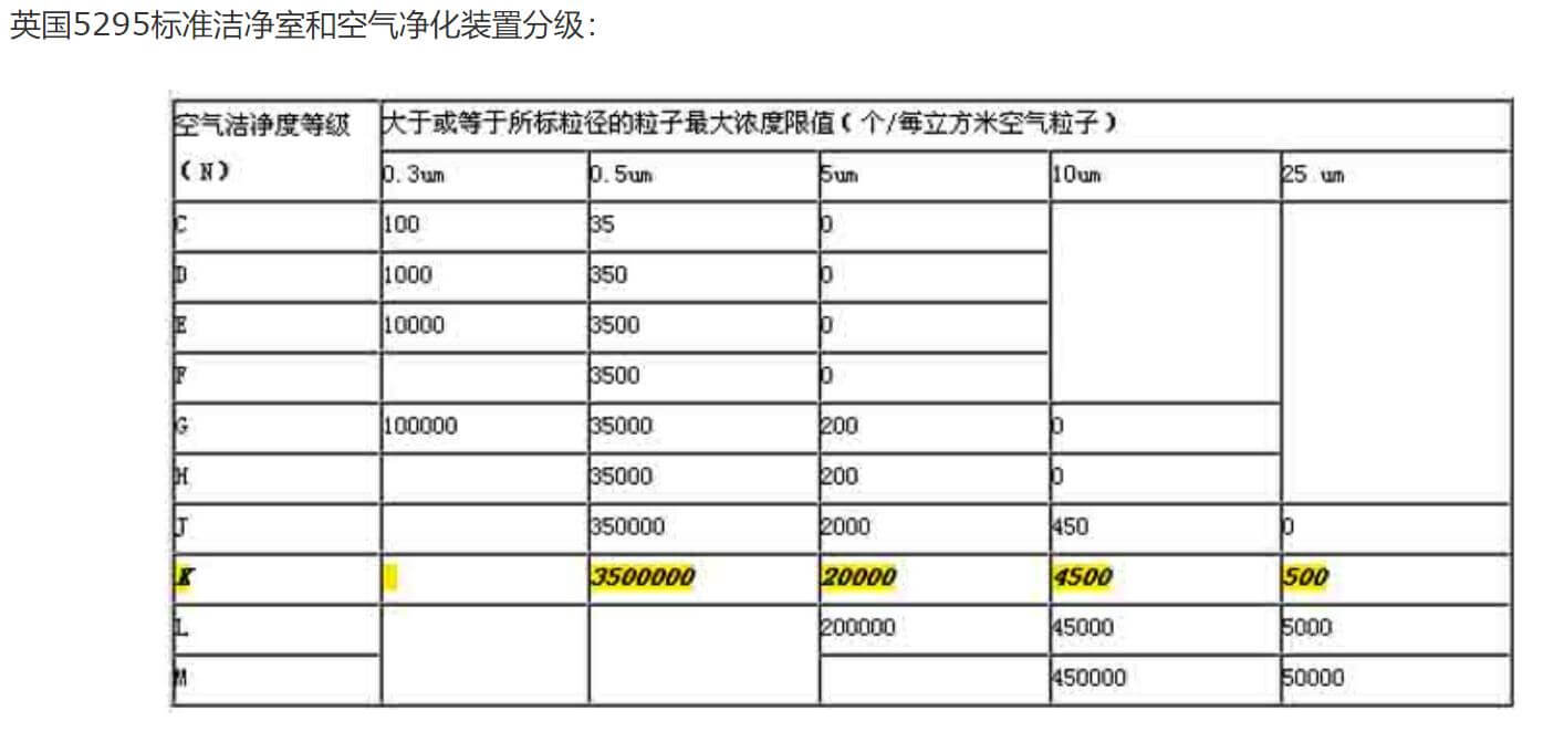 光電潔凈車間標準