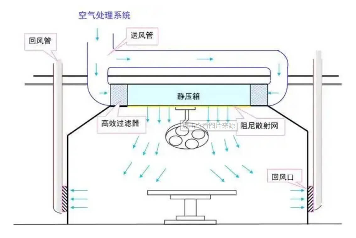 凝膠無塵廠房標準