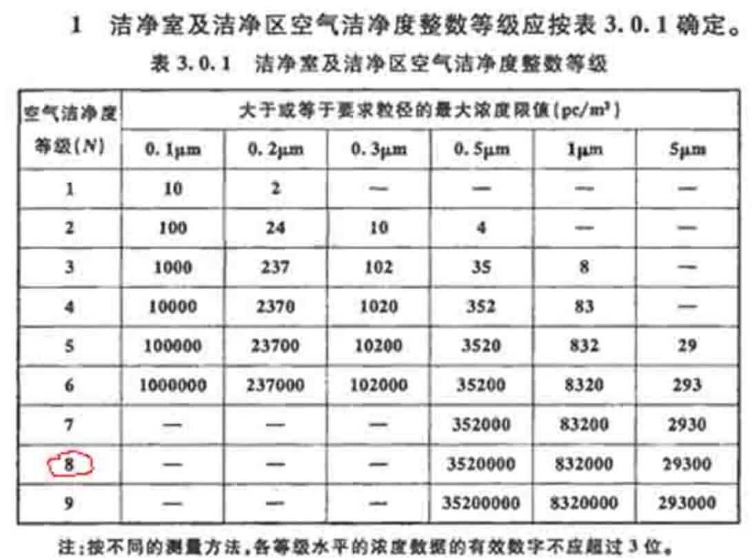 飲料潔凈廠房標準