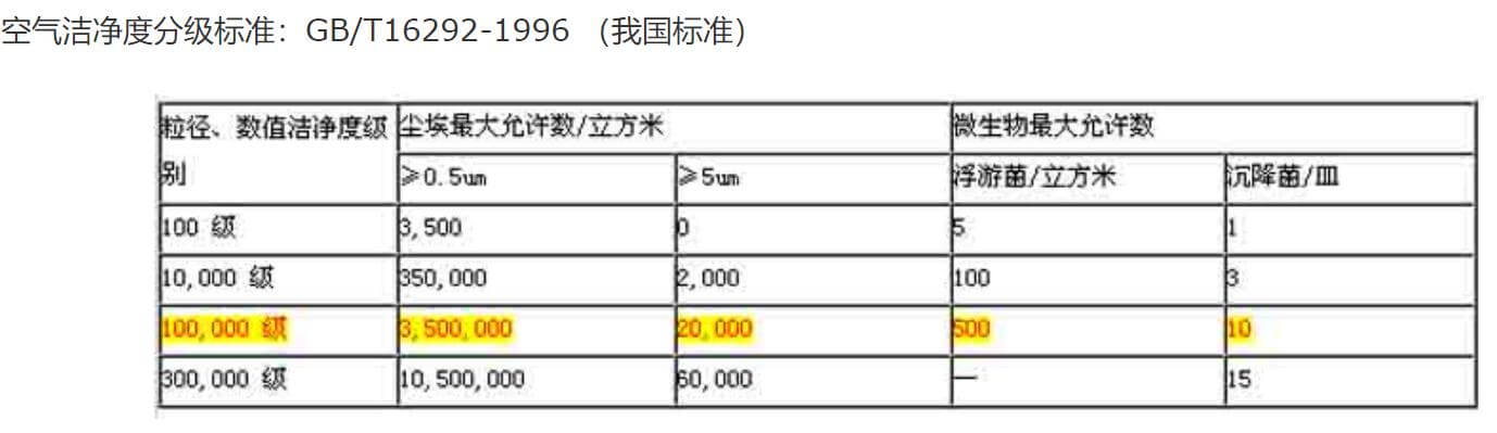 醫(yī)療器械潔凈廠房標(biāo)準(zhǔn)