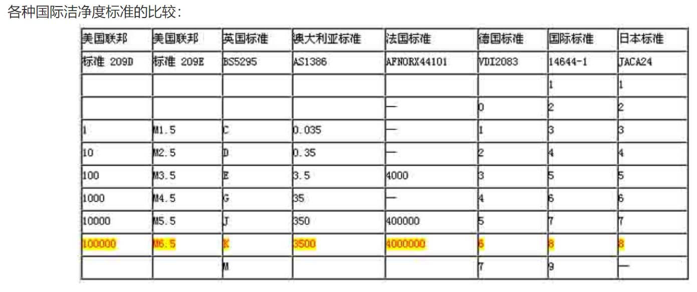 光電凈化車間標準