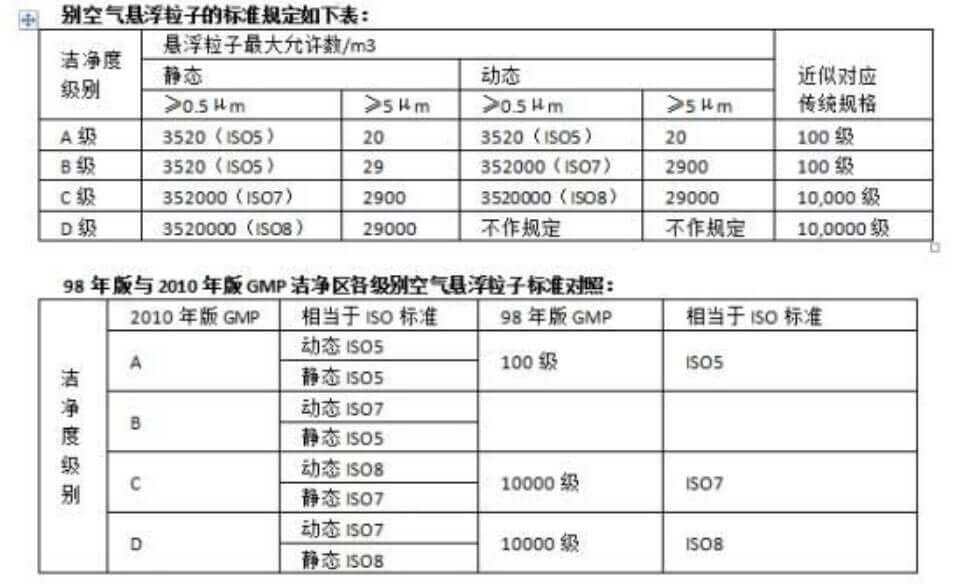 無菌凈化車間標準