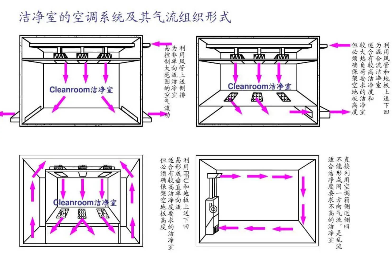 半導體無塵車間標準