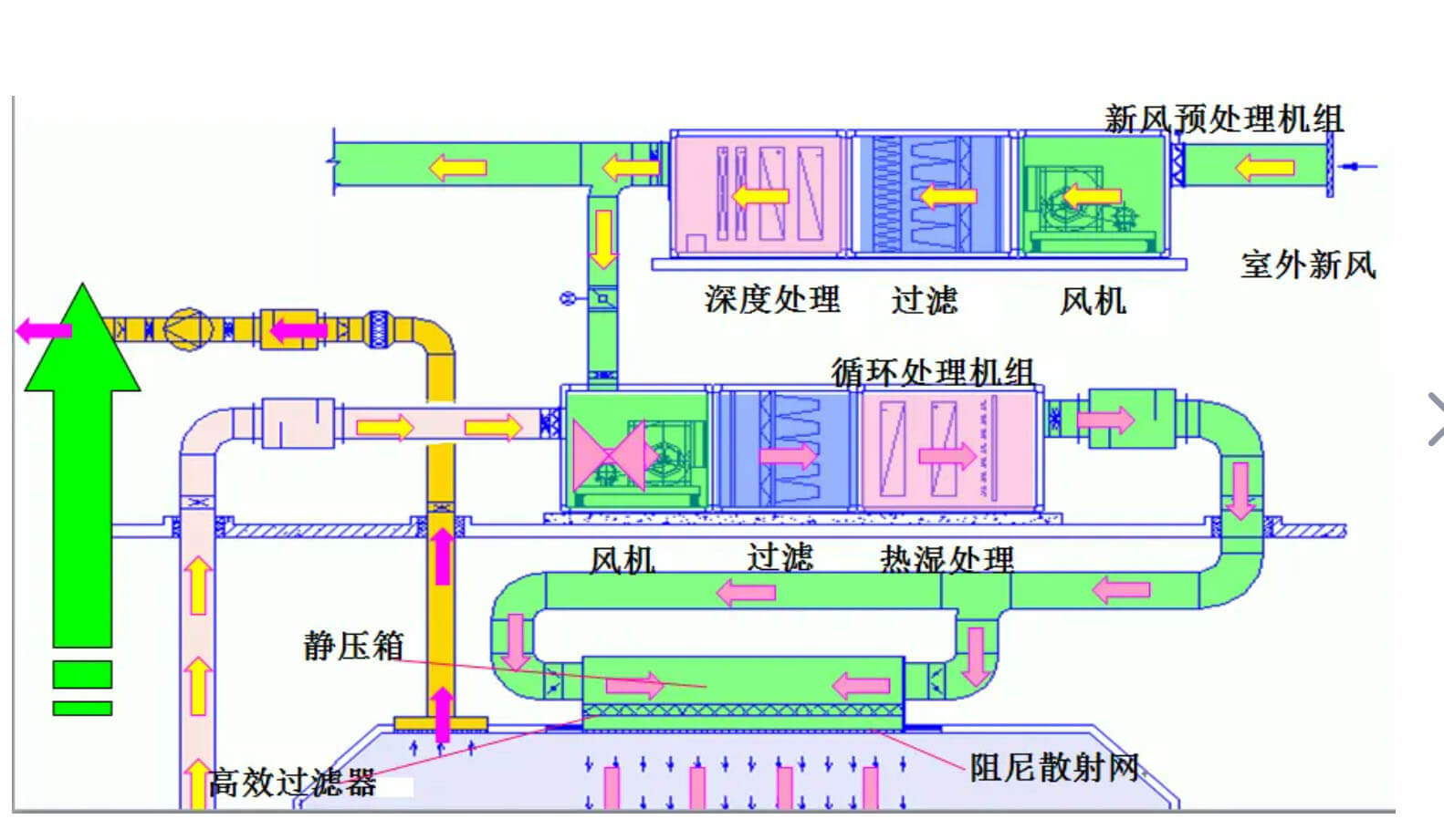 GMP廠房施工